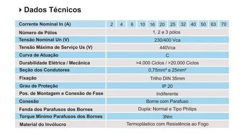 DISJUNTOR JNG TRIPOLAR 40A
