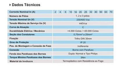 DISJUNTOR JNG TRIPOLAR 40A